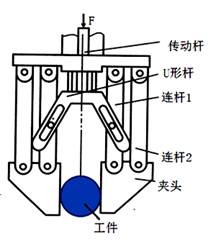 如图所示是一种手动压力机 在力f作用下,手柄通过连杆1 摇杆 连杆2带动压杆向下运动,将工件压紧 连杆1 摇杆 连杆2的主要受力形式是